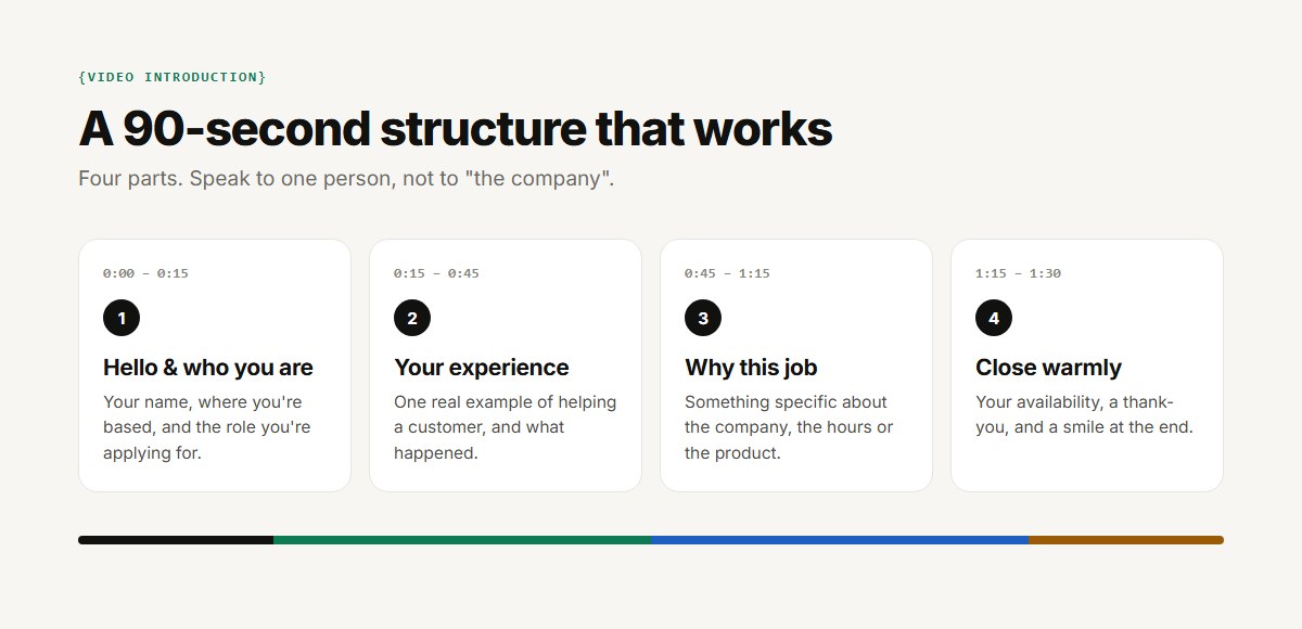 A 90-second video introduction in four parts: hello and who you are, your experience, why this job, and a warm close